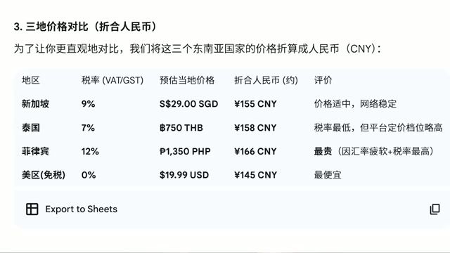 各地区订阅税率对比